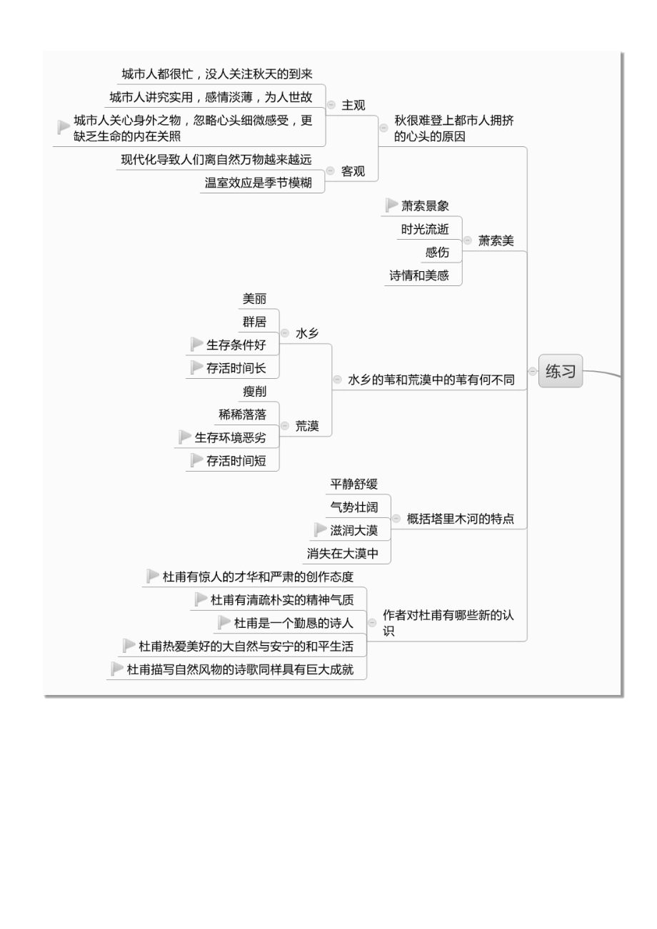 高考散文知识