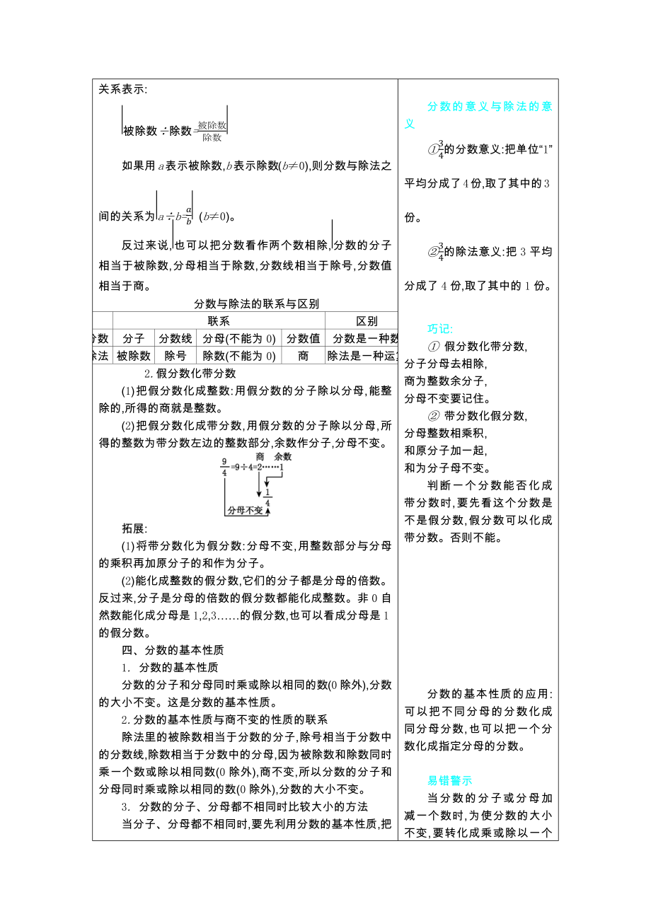 青岛版五年级第二单元校园艺术节——分数的意义和性质知识点及易错题