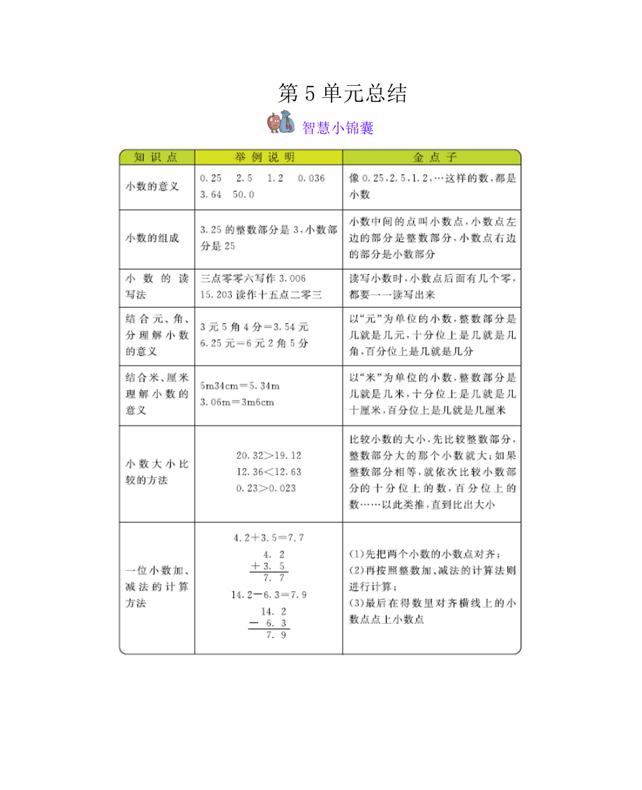 西师大版三年级下册第5单元小数的初步认识知识点清单及易错题