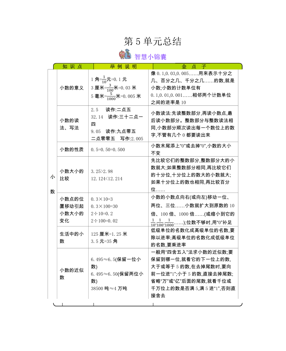 西师大版小学四年级数学西师大版四下第5单元小数知识点清单及易错题