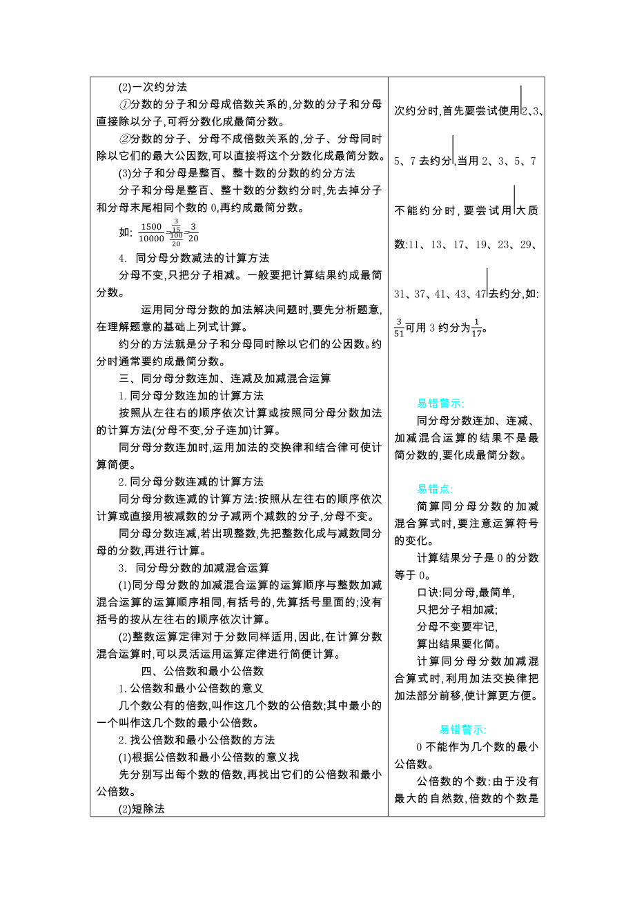 青岛版五年级第三单元剪纸中的数学——分数加减法(一)知识点及易错题