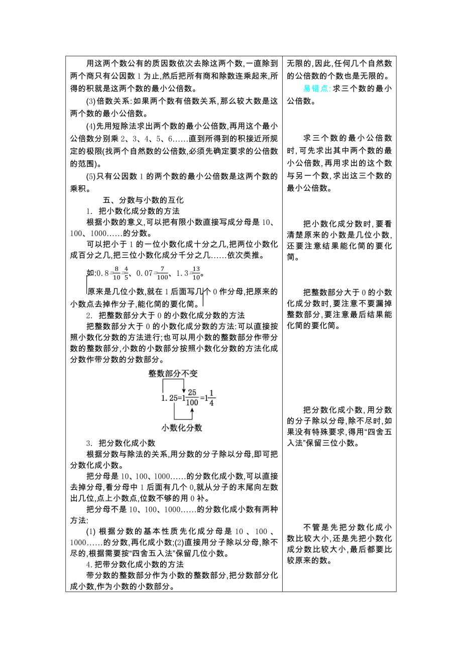 青岛版五年级第三单元剪纸中的数学——分数加减法(一)知识点及易错题