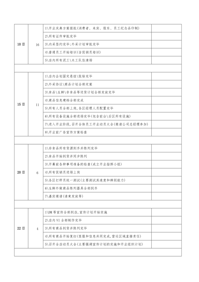 超市开业进度表