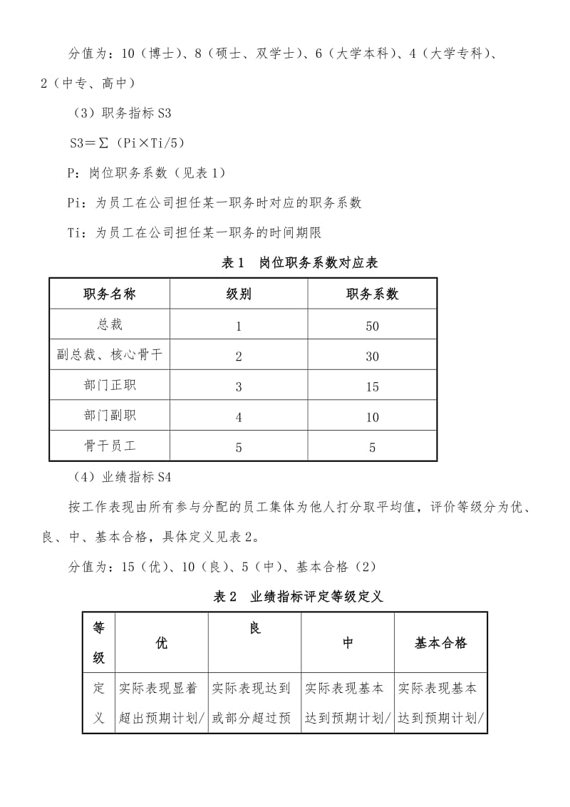 某公司股权分配方案