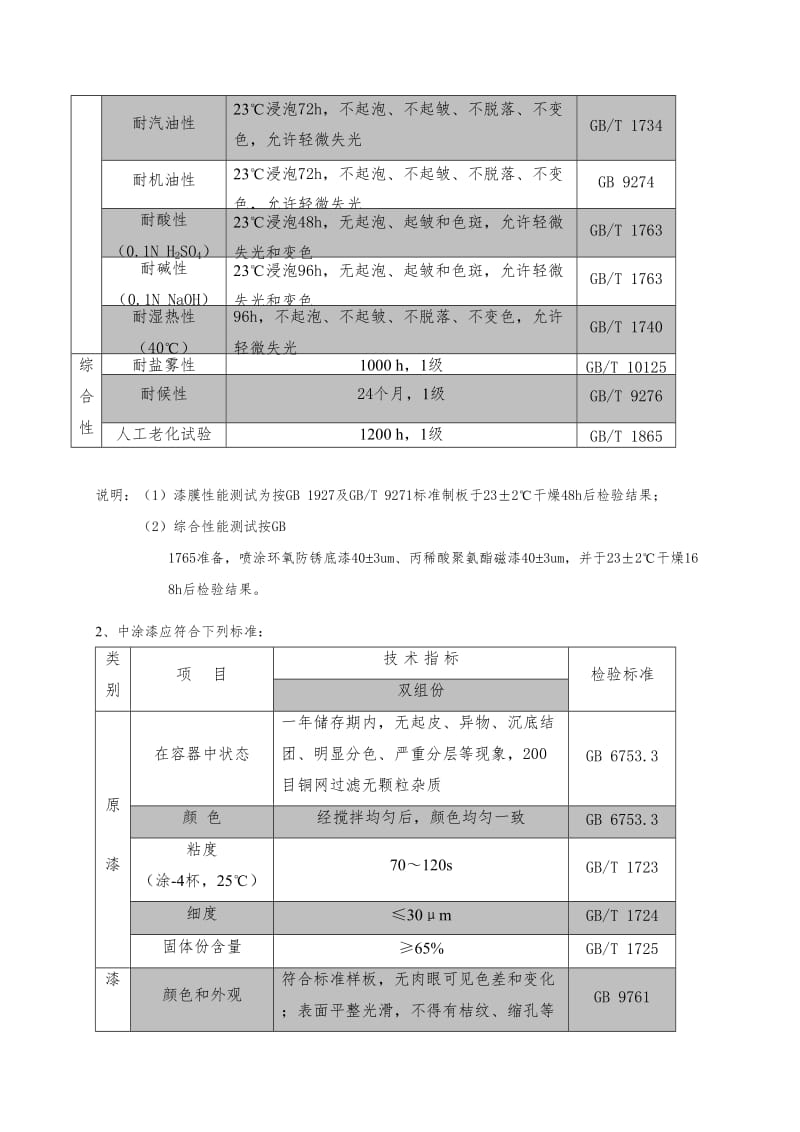 油漆产品的技术要求