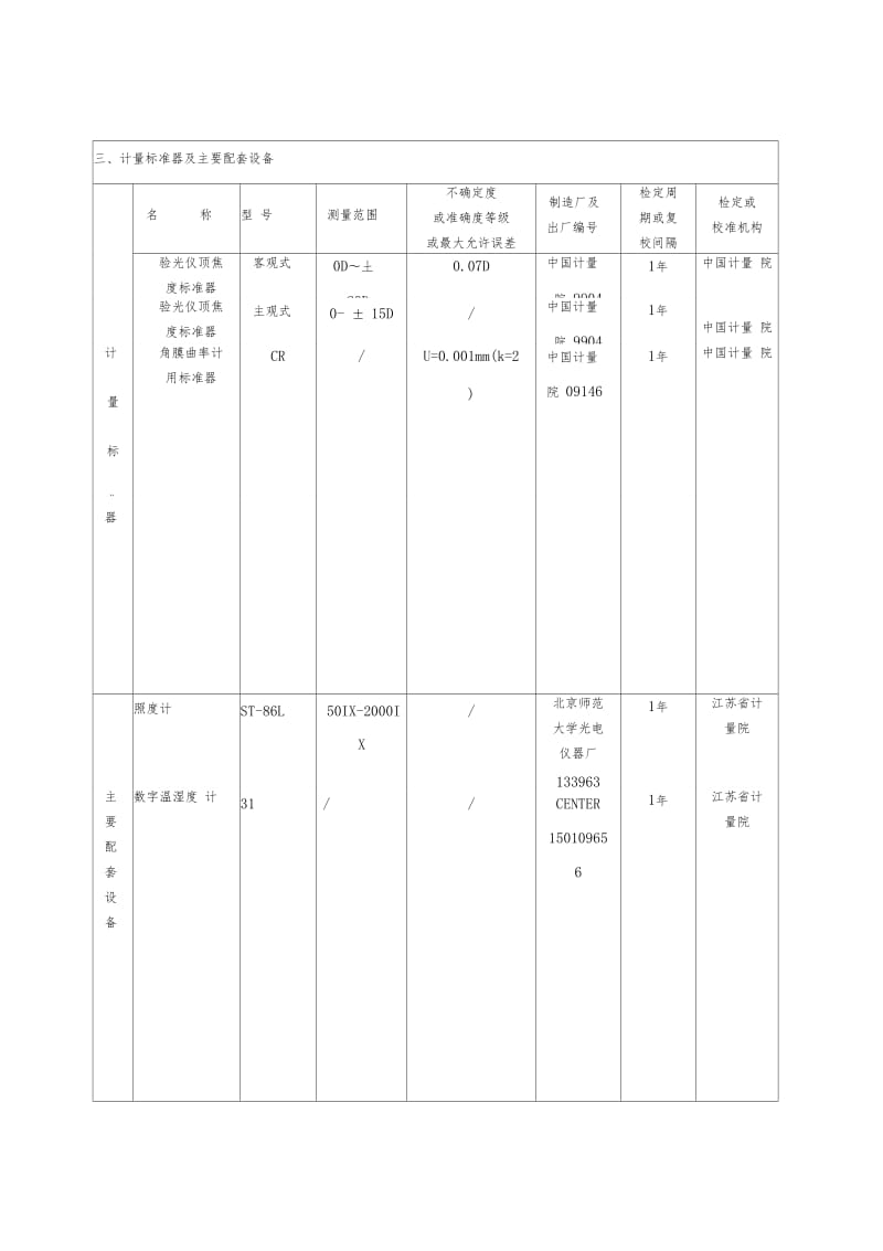 验光仪技术报告