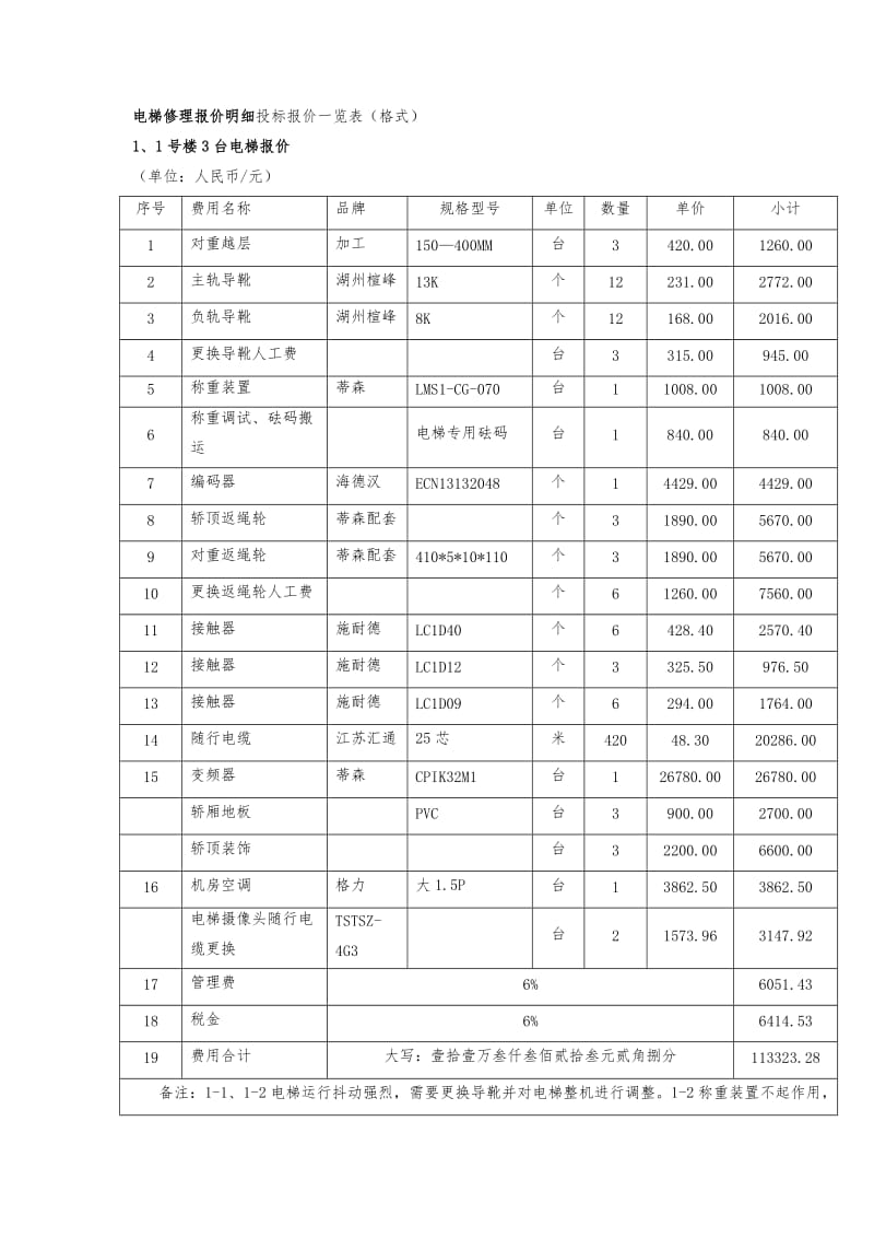 电梯修理报价明细投标报价一览表（格式）