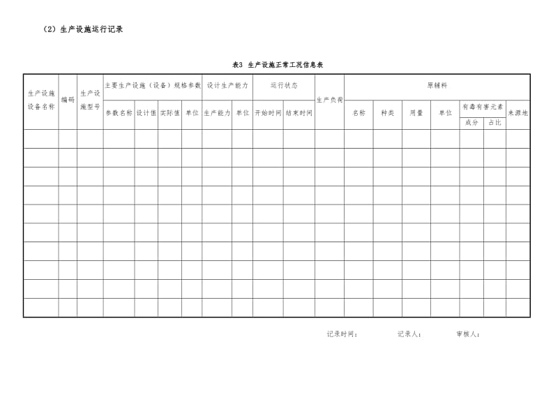 排污许可证环境管理台账记录模板