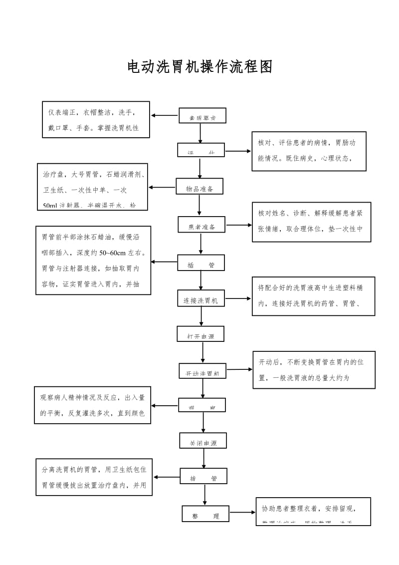 电动洗胃机操作流程图