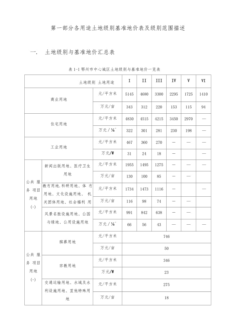 鄂州基准地价修正体系2018.6.30