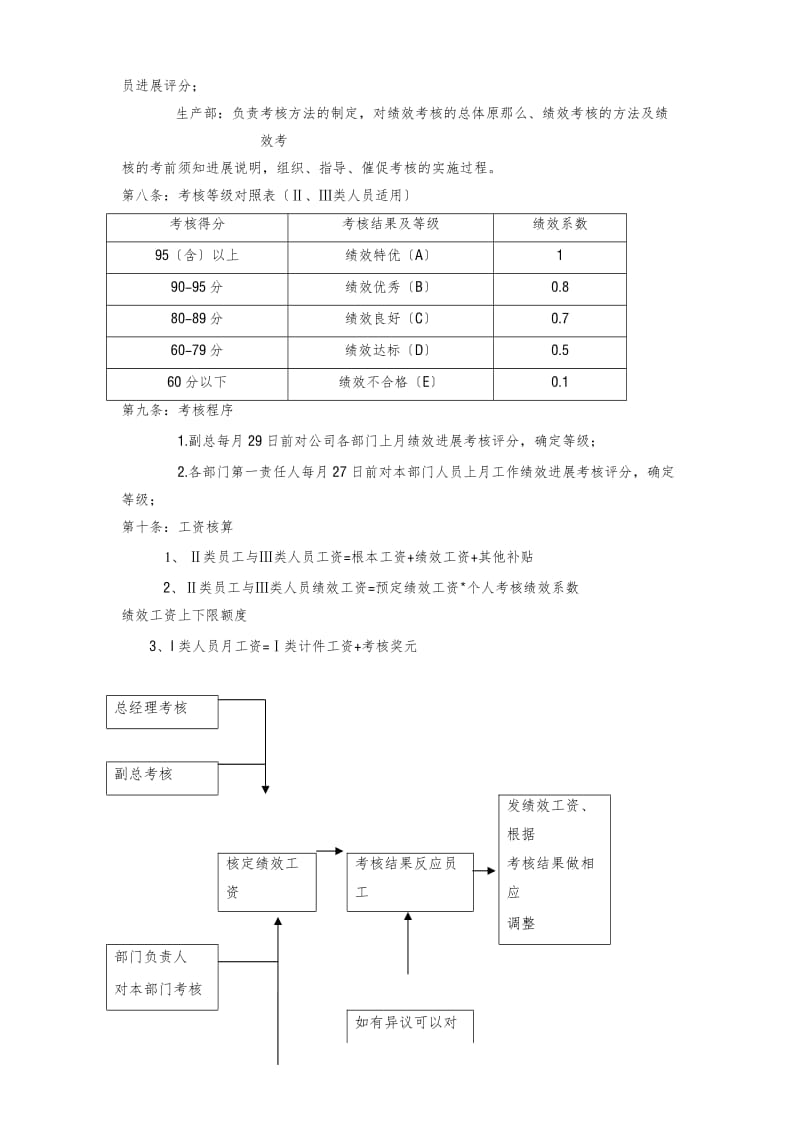 生产绩效考核管理办法