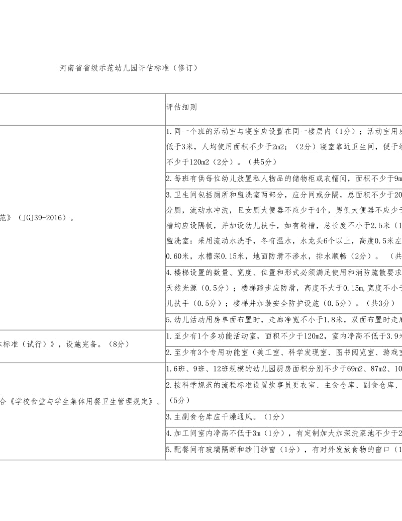 河南省省级示范幼儿园评估标准(2018修订版)