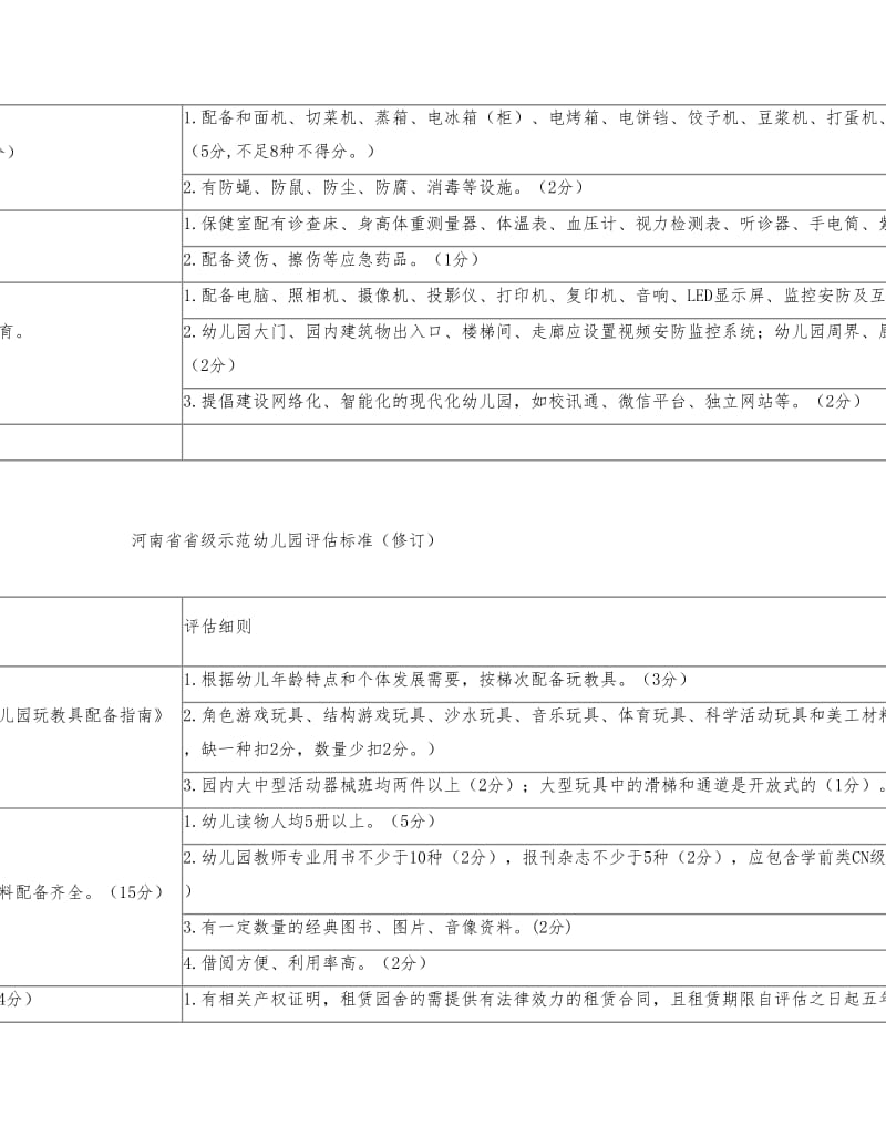 河南省省级示范幼儿园评估标准(2018修订版)