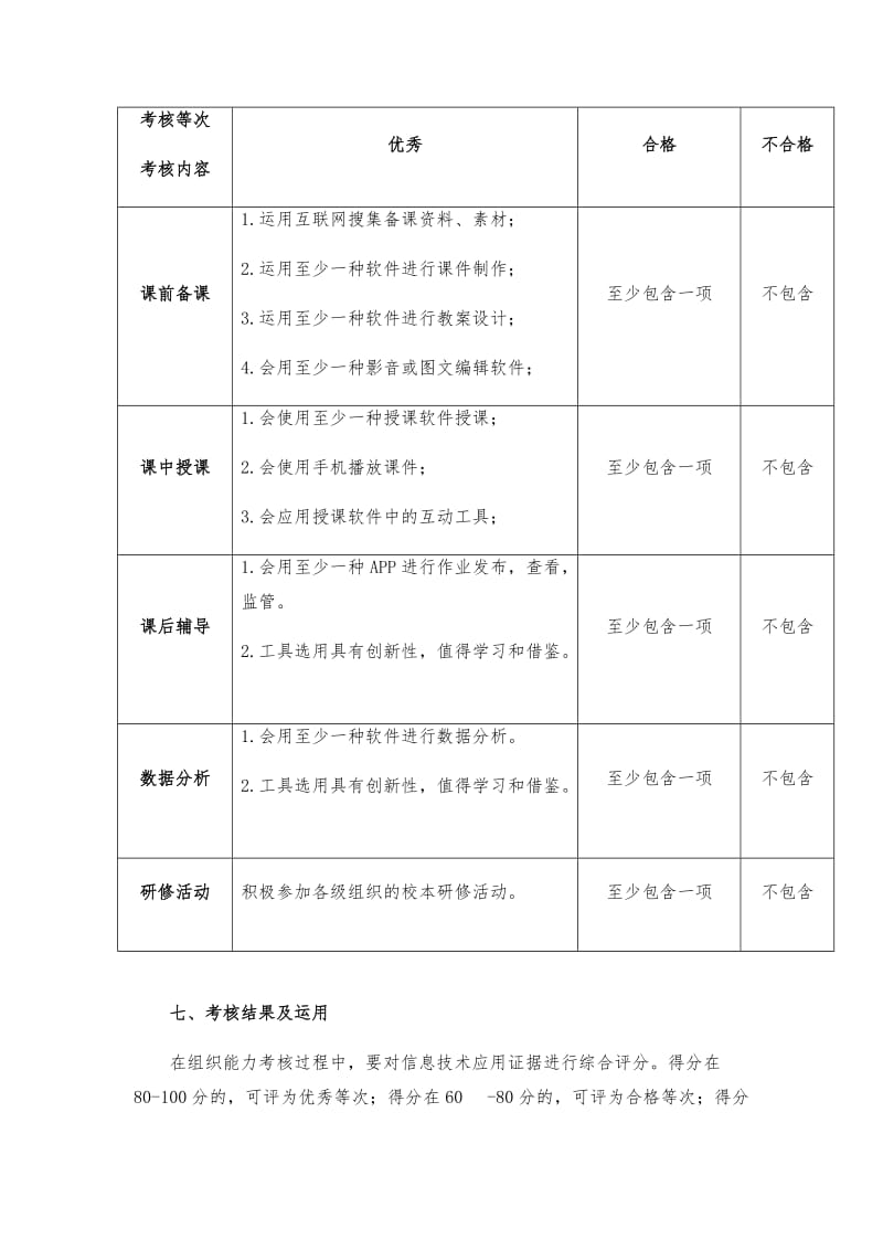 信息技术应用能力提升20校本应用考核实施方案