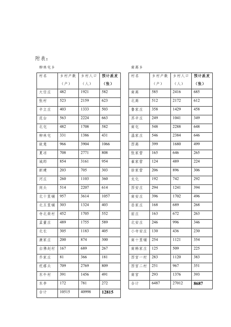 派单活动方案