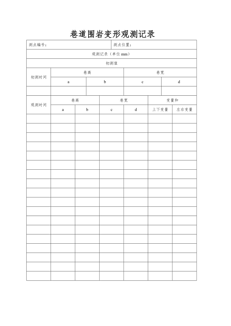 巷道围岩变形观测记录