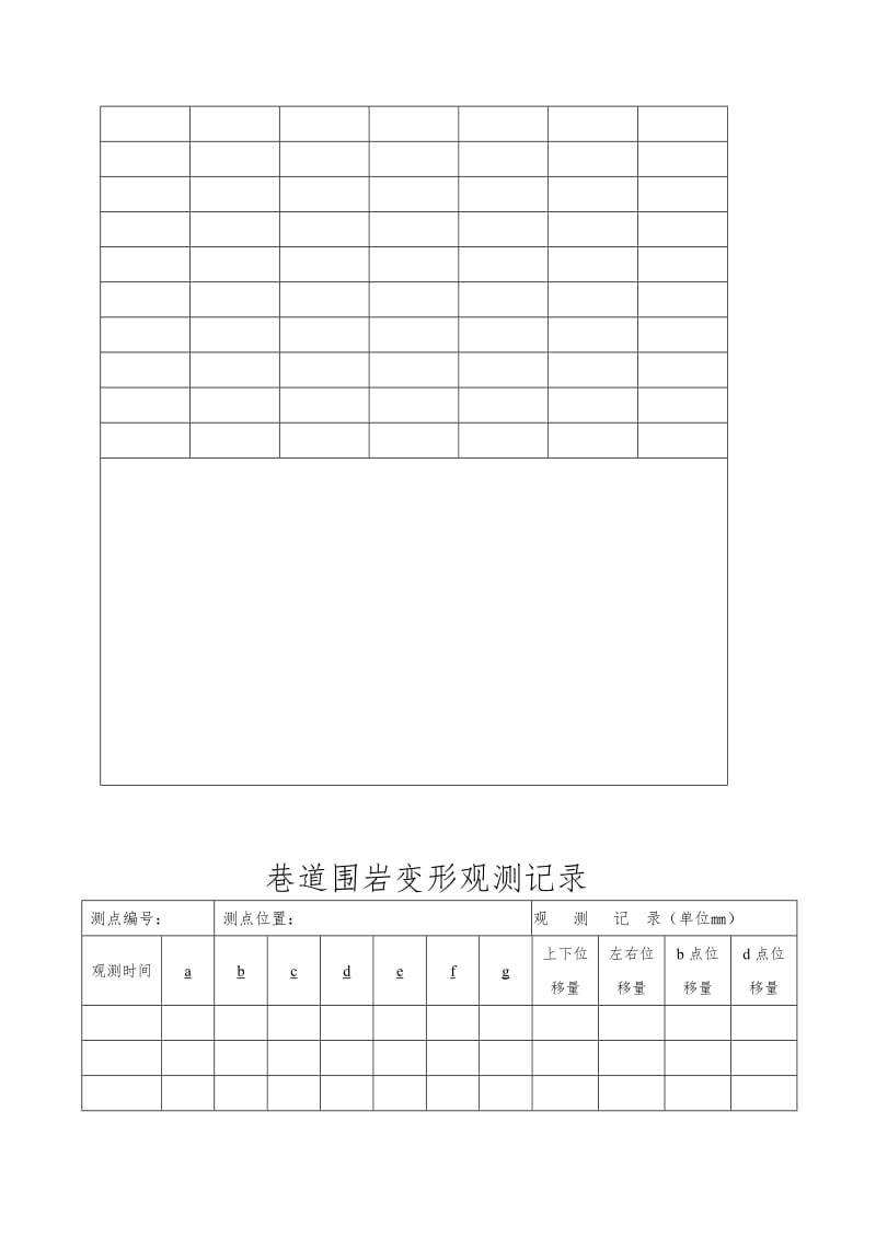 巷道围岩变形观测记录