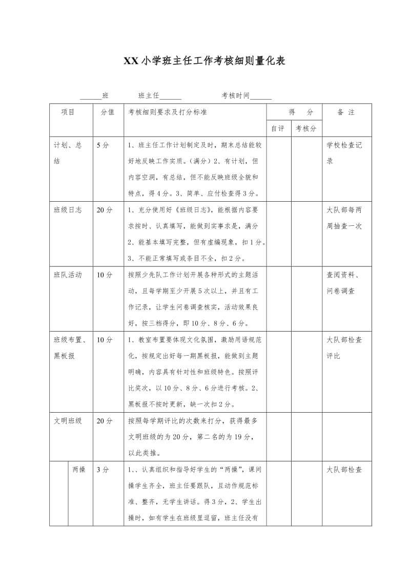 XX小学班主任工作考核细则量化表