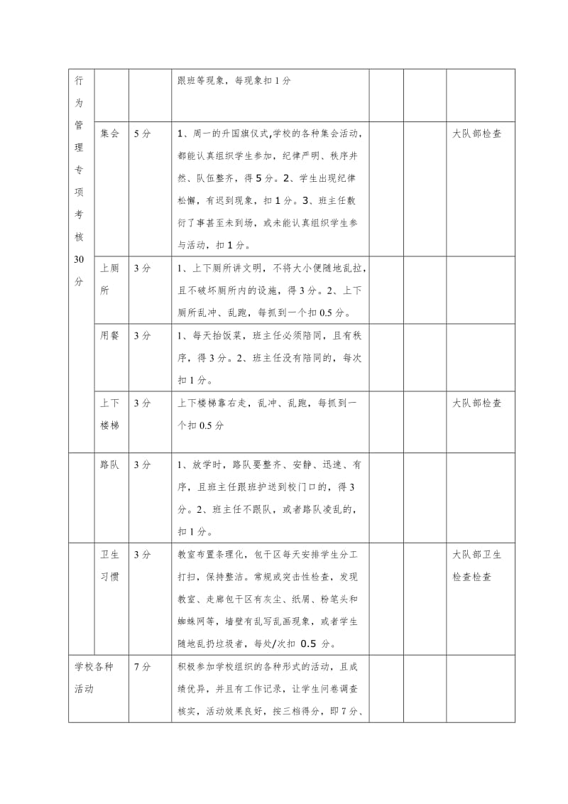 XX小学班主任工作考核细则量化表