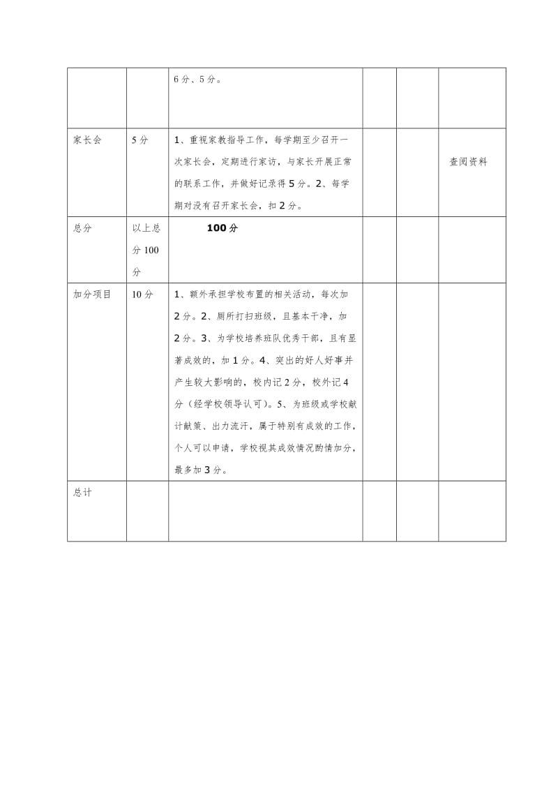 XX小学班主任工作考核细则量化表