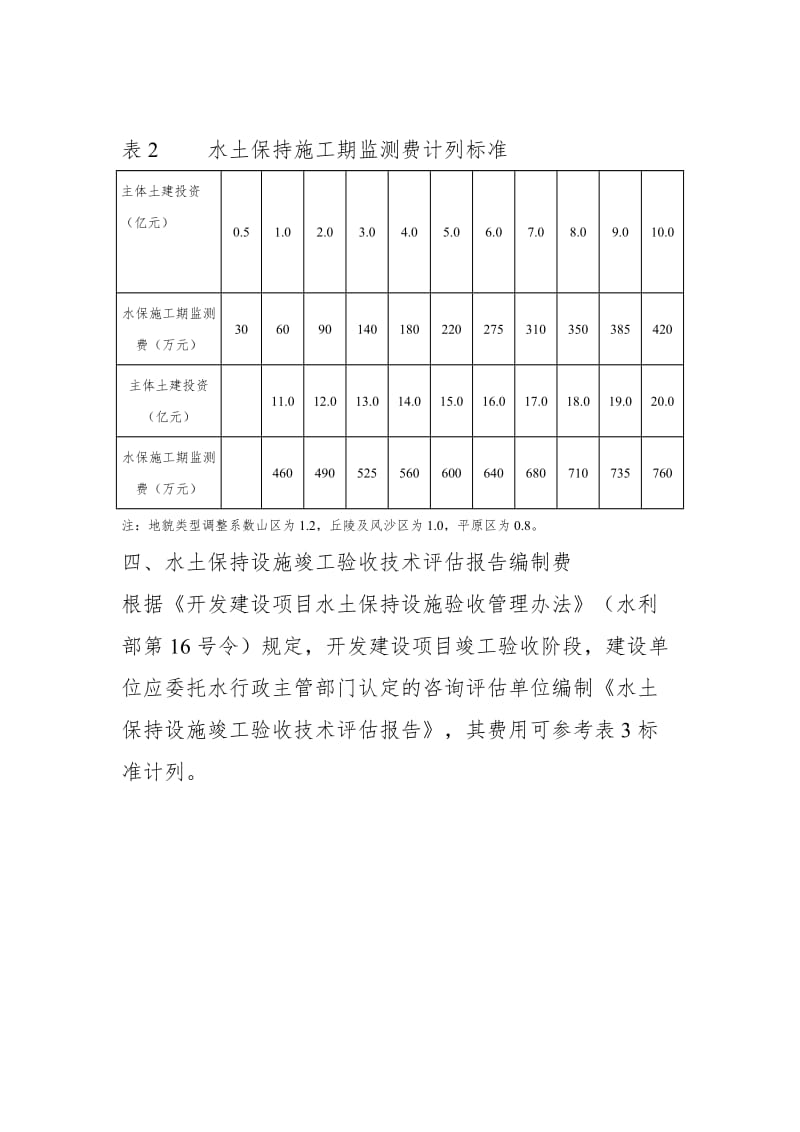 建设项目水土保持收费标准