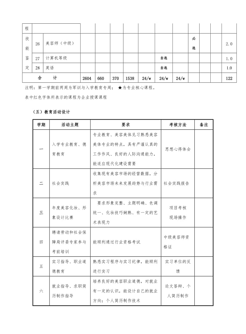 美容美体专业申报