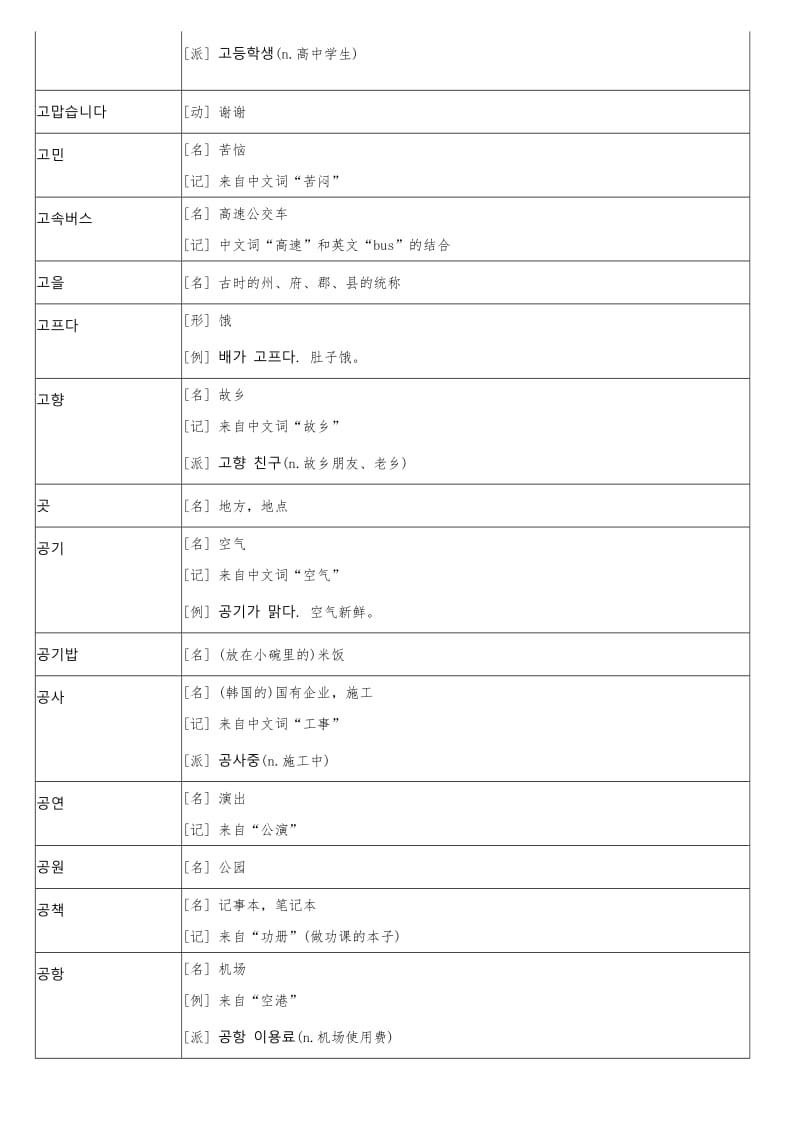 韩语TOPIK初级词汇