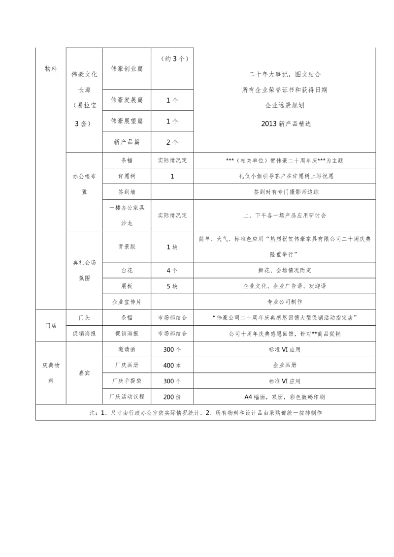 某公司20周年庆典活动完整策划方案