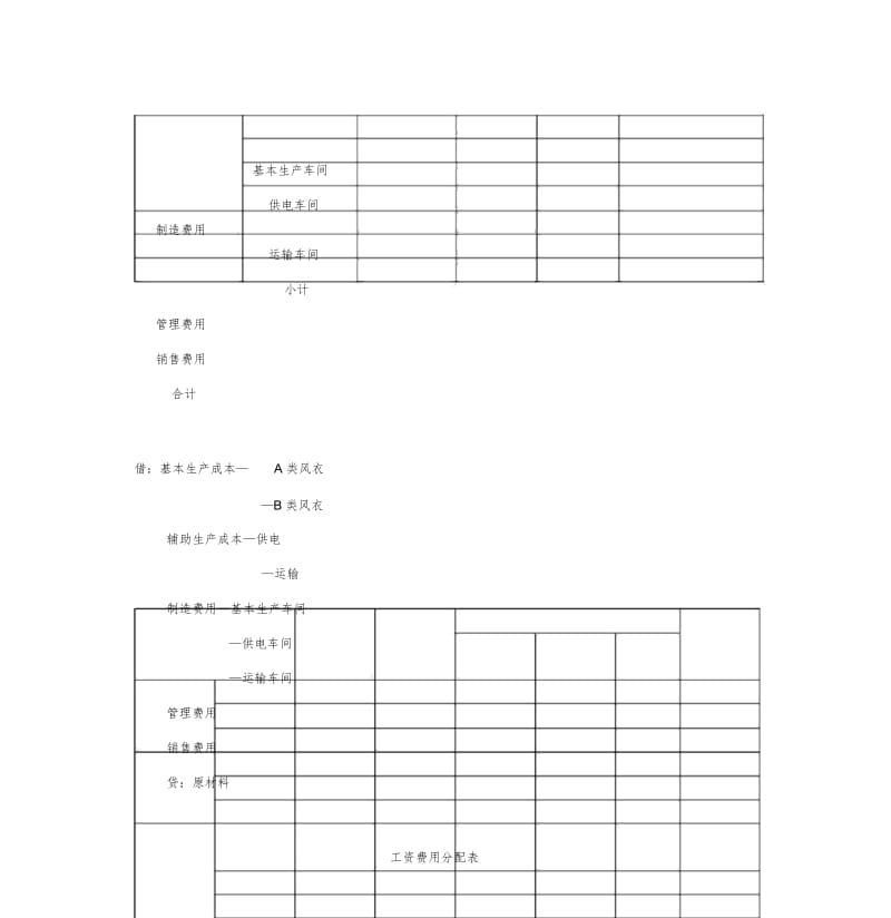 服装制造公司产品成本核算制度设计