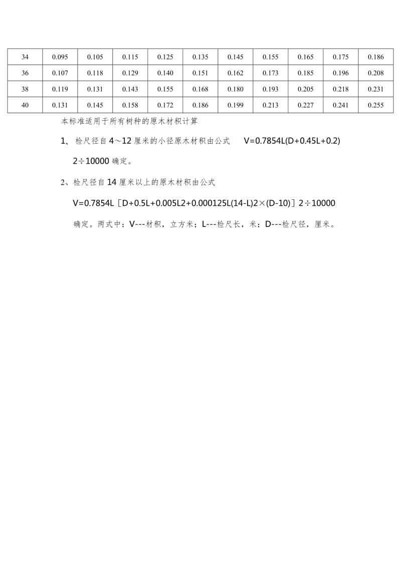 常用木材材积表(打印版本)