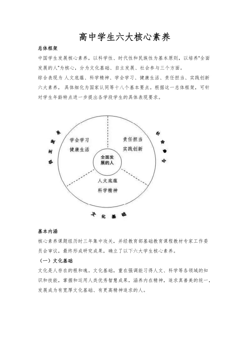 高中学生六大核心素养