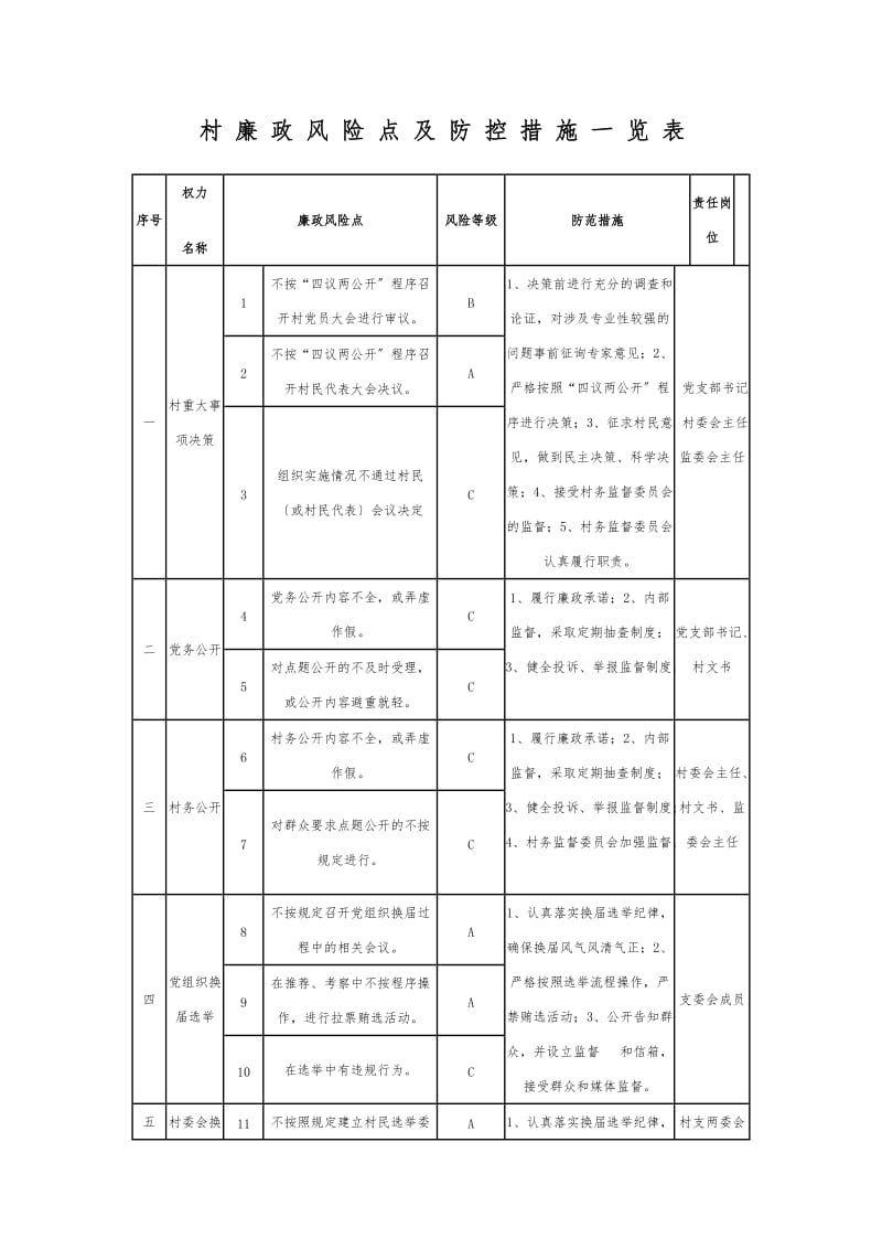 村廉政风险点及防控措施一览表