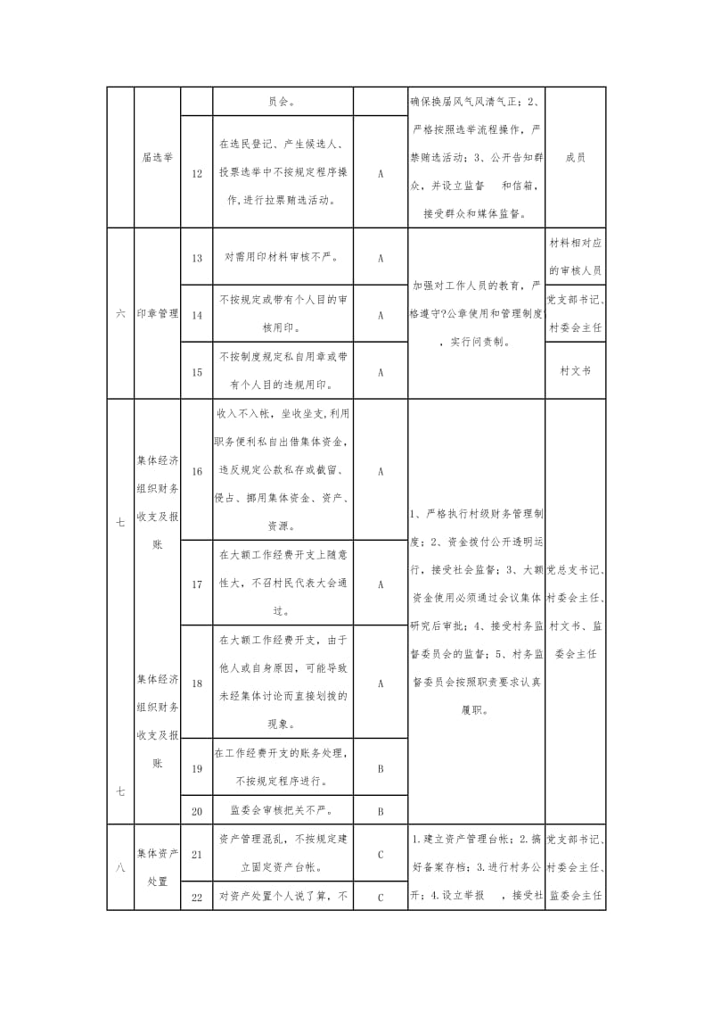 村廉政风险点及防控措施一览表