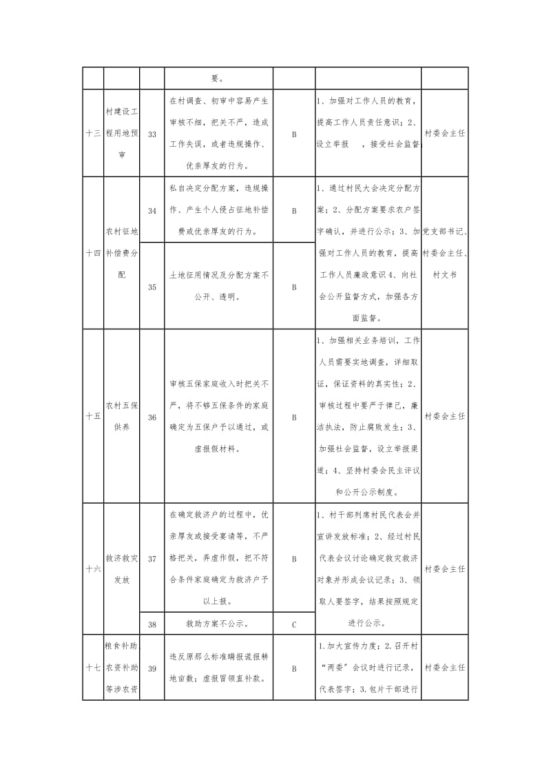 村廉政风险点及防控措施一览表