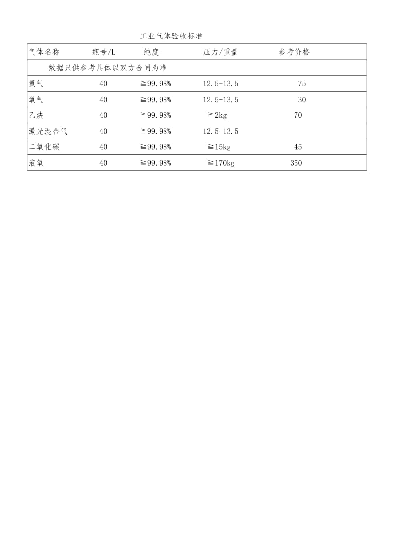 工业气体验收标准