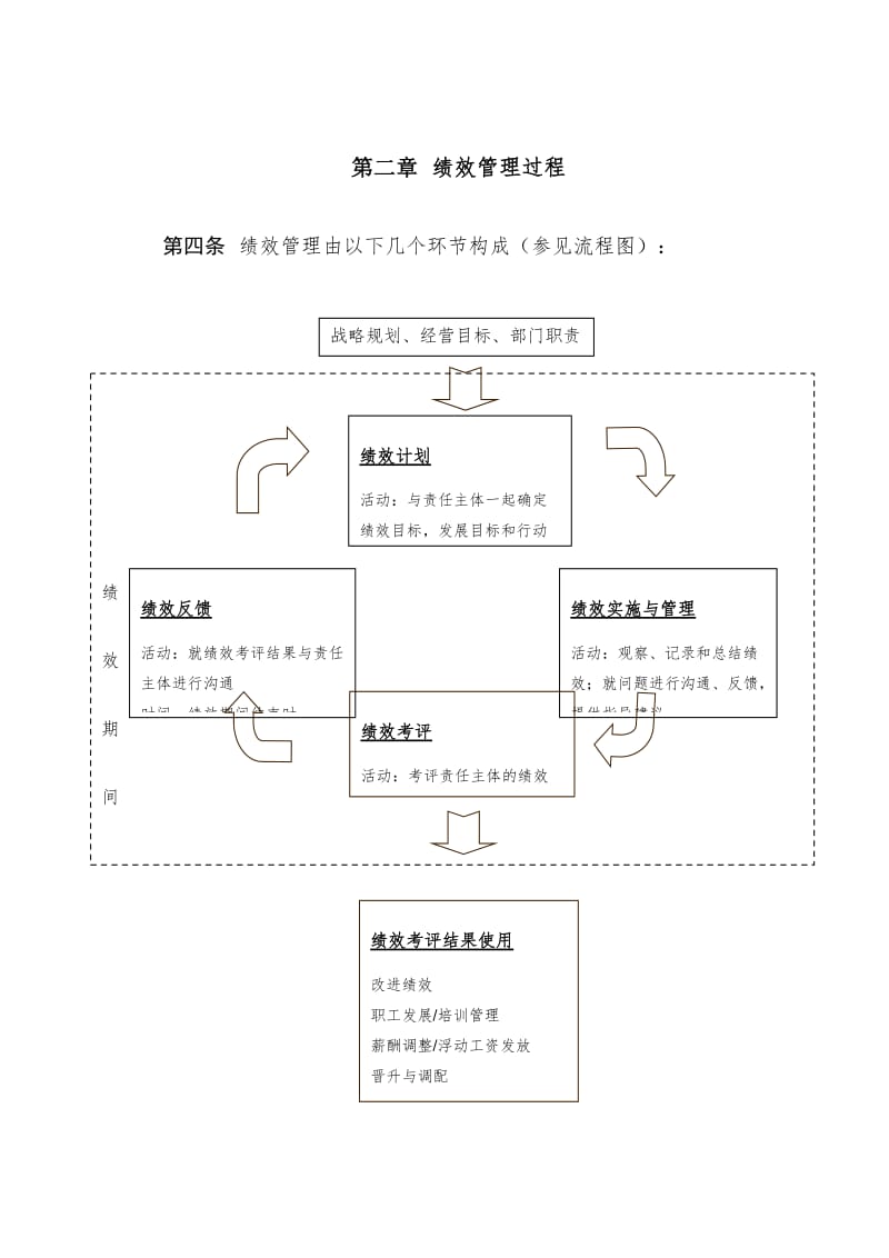 水务公司绩效管理制度(确认)