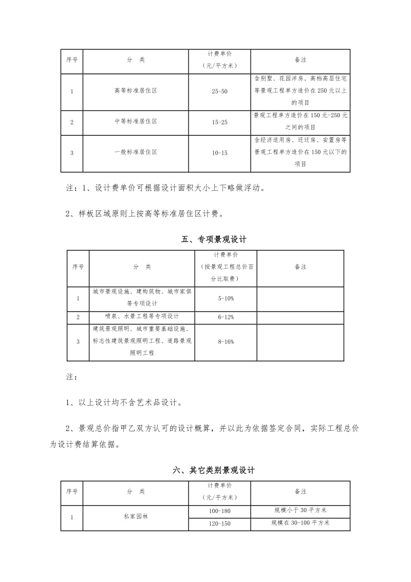 景观园林设计收费标准