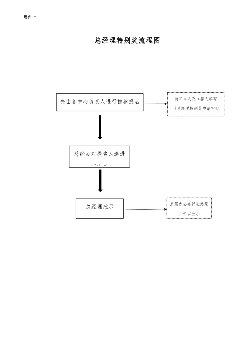 总经理特别奖评选方案