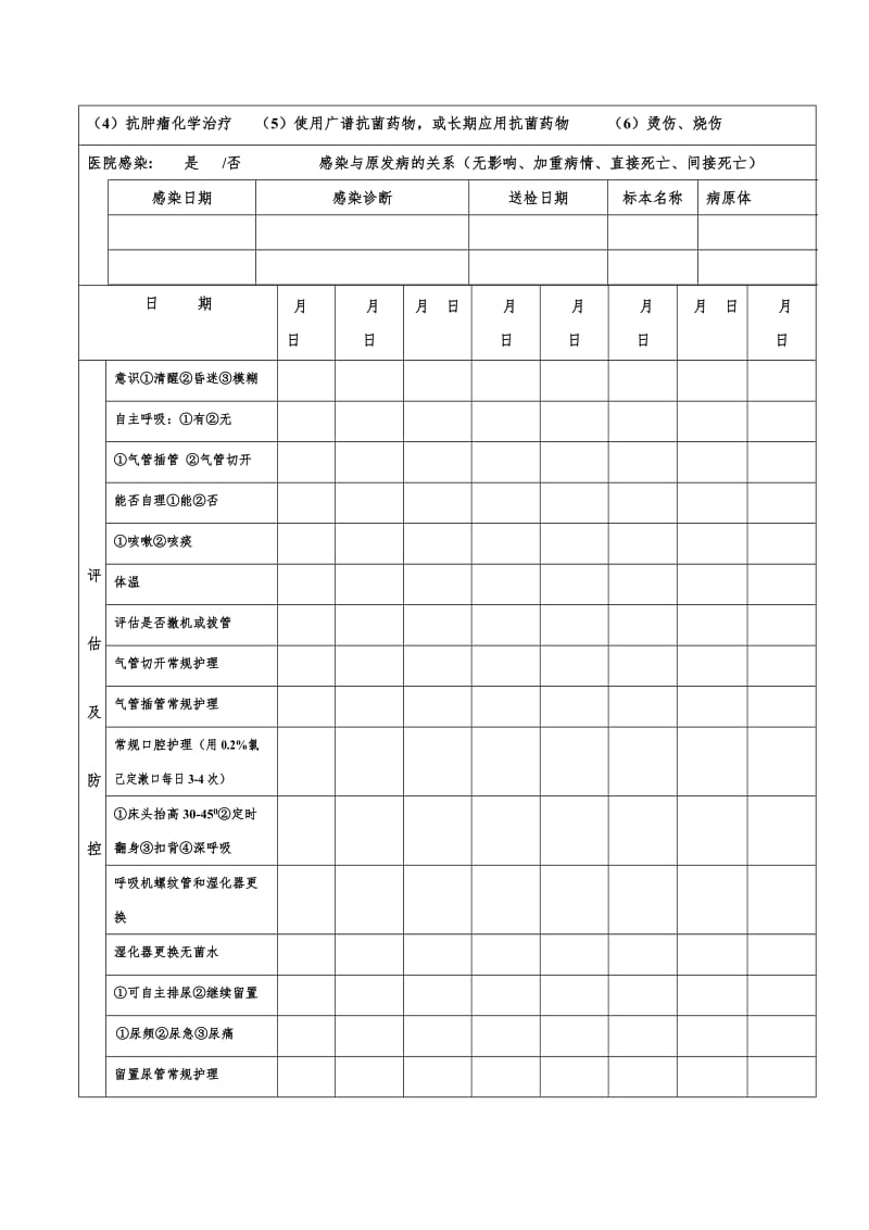 重症监护室(ICU)医院感染监测方案