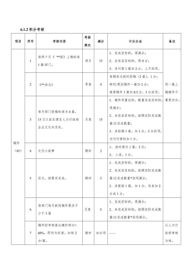 企业文化考核细则