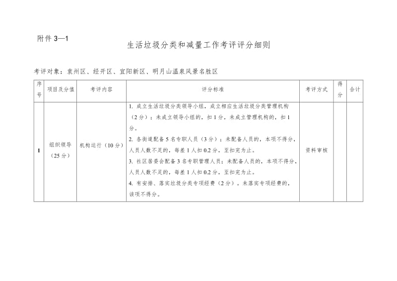 生活垃圾分类和减量工作考评评分细则