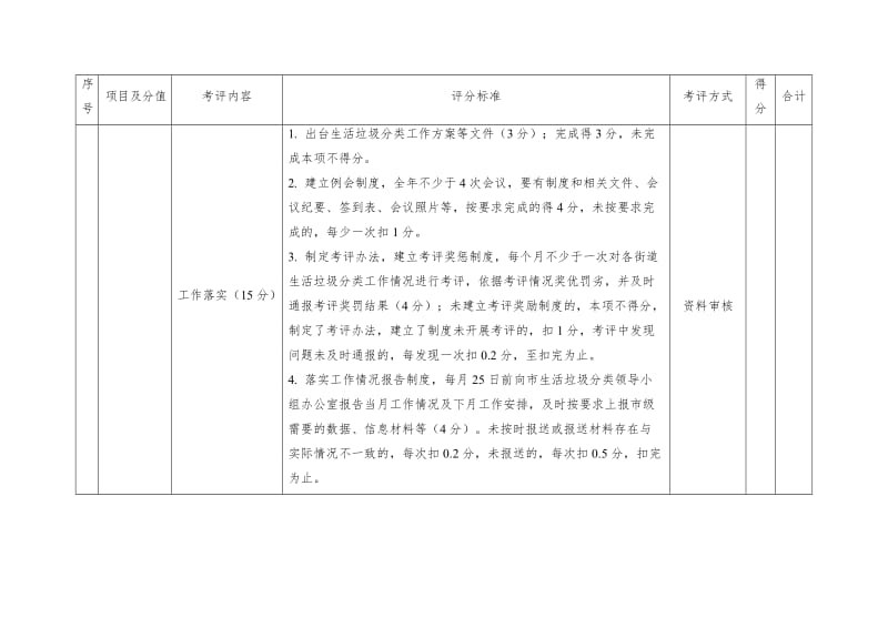 生活垃圾分类和减量工作考评评分细则