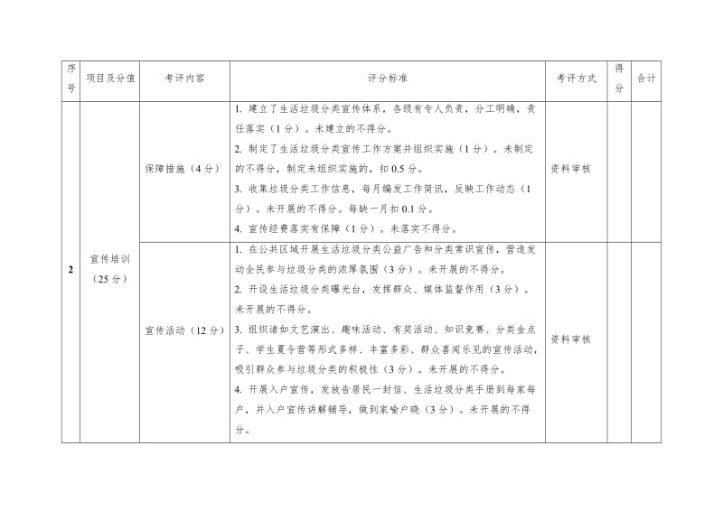 生活垃圾分类和减量工作考评评分细则