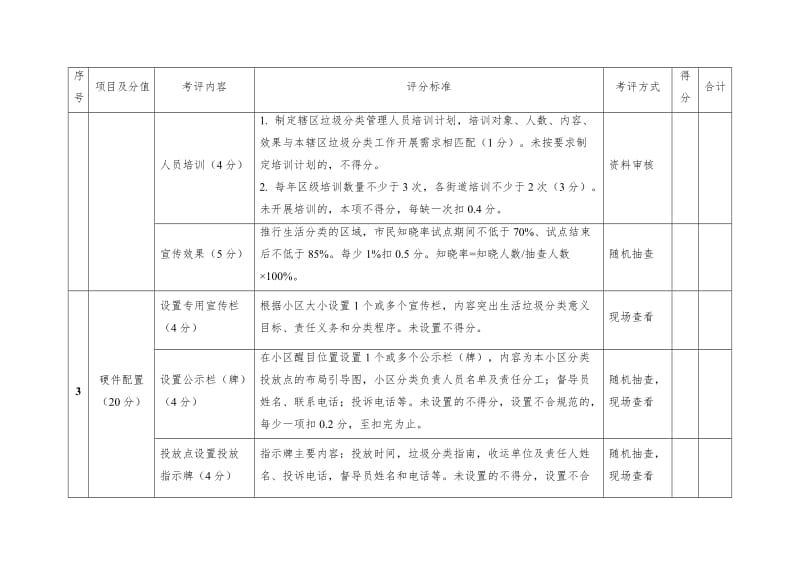 生活垃圾分类和减量工作考评评分细则