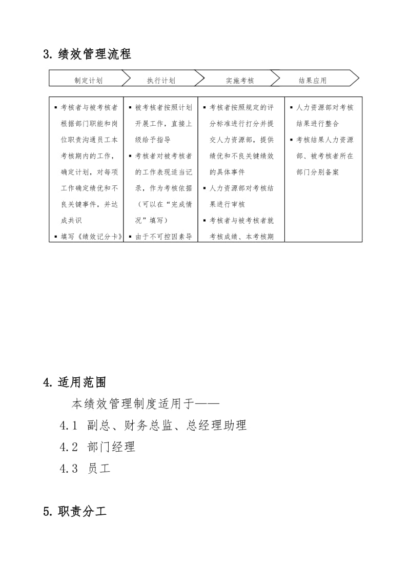 某房地产企业绩效考核制度