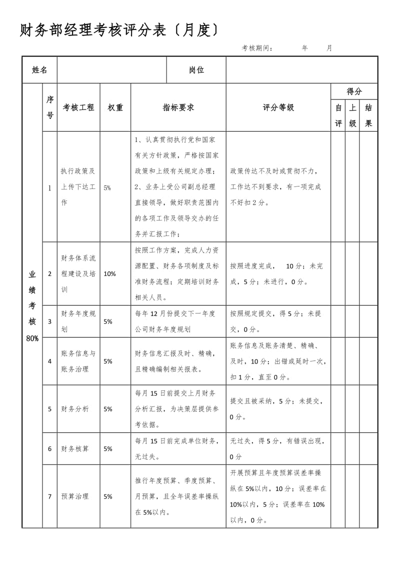 财务经理绩效考核表