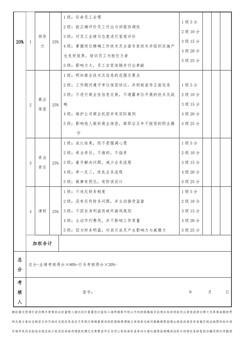 财务经理绩效考核表