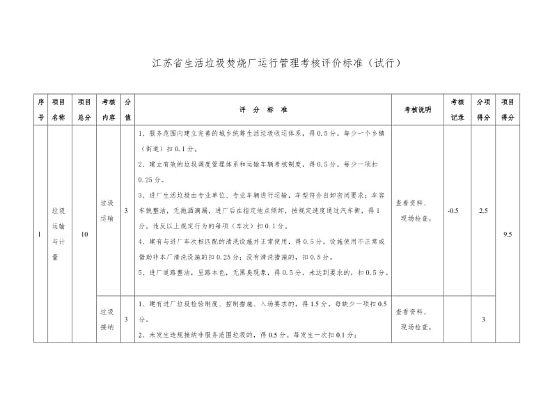 生活垃圾焚烧厂运行管理考核评