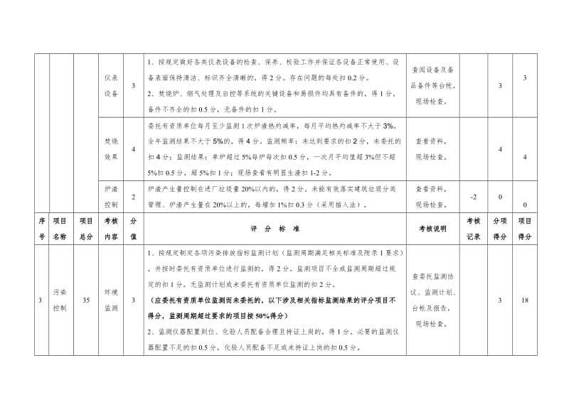 生活垃圾焚烧厂运行管理考核评