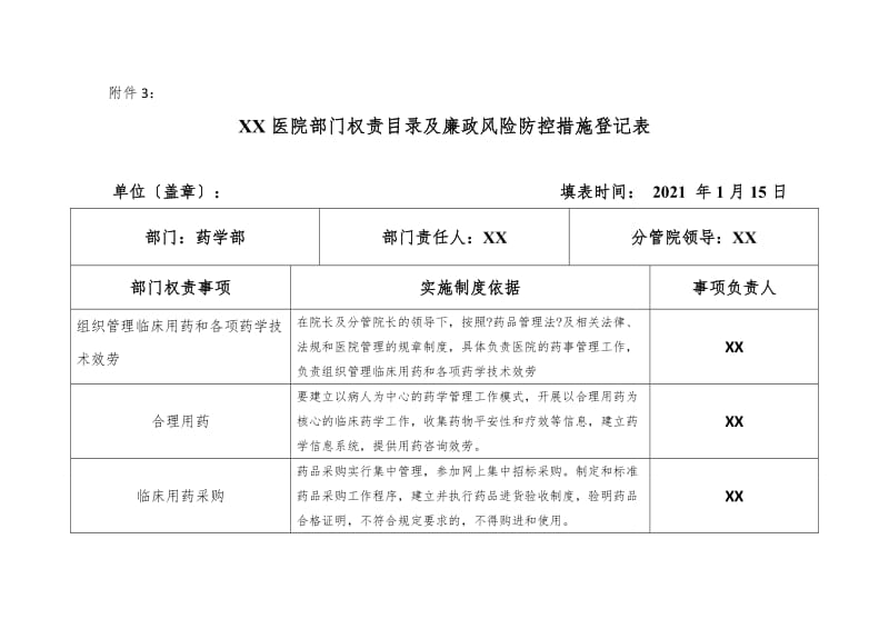 药剂科部门权责目录及廉政风险防控措施登记表